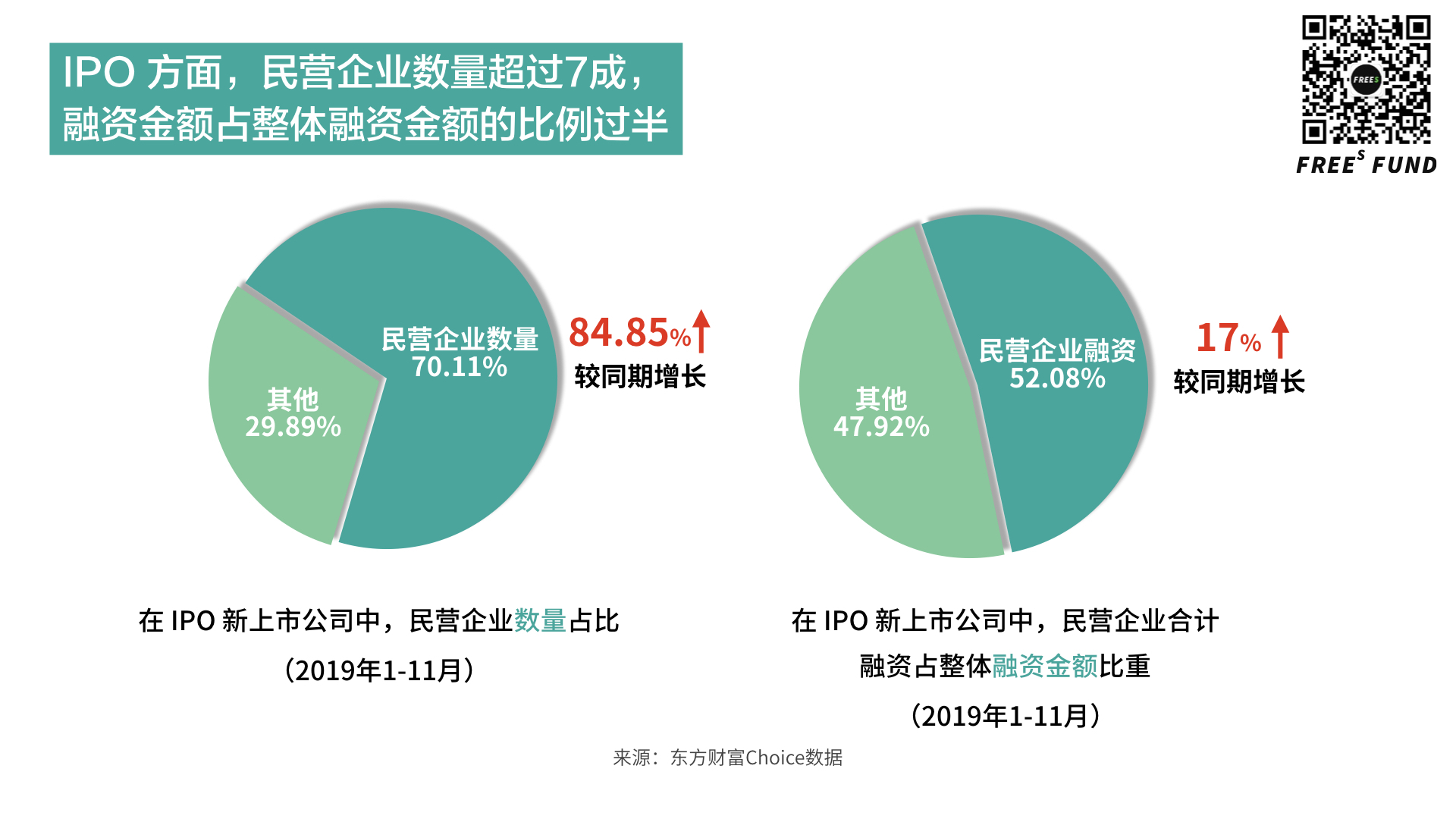 2004-2020中國資本市場4次改革,最後誰受益了?(下)| 李豐專欄