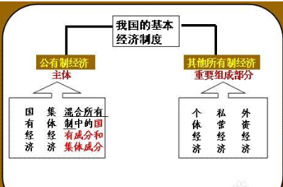公有制经济有哪些作用 哪些领域需要呢？__凤凰网