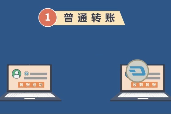 73、匿名币类资产——达世币Dash