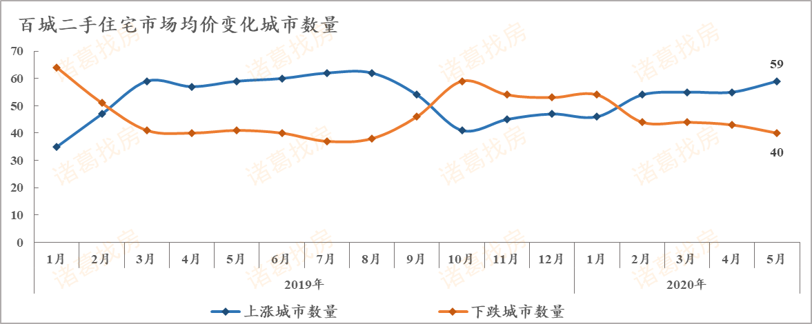 5月上海二手房价格自然回落,但成交量增加__凤凰网