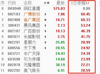 史诗级利好 揭秘海南炒作路线图 锁定6月总龙头 凤凰网