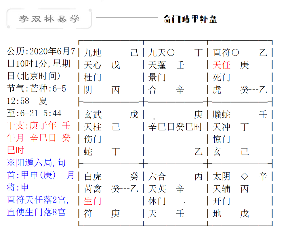 奇门遁甲分析