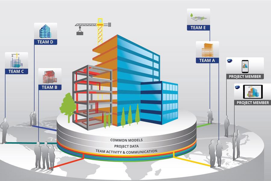 BIM用于运营和设施管理_凤凰网视频_凤凰网