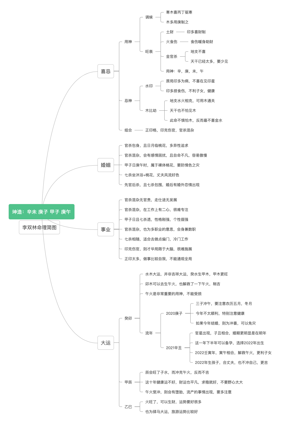 之前的感情因出轨而分手 之后的感情还会如此吗 李双林