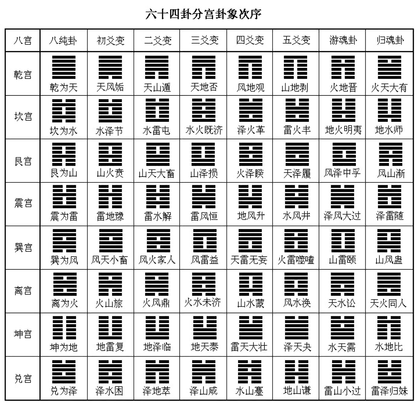 「乾卦」一条龙的成长轨迹 