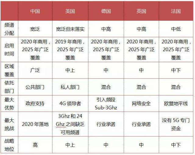 关于5G与地缘政治，不得不说的那些事