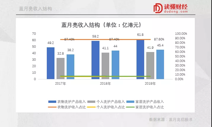 蓝月亮的"中年危机"