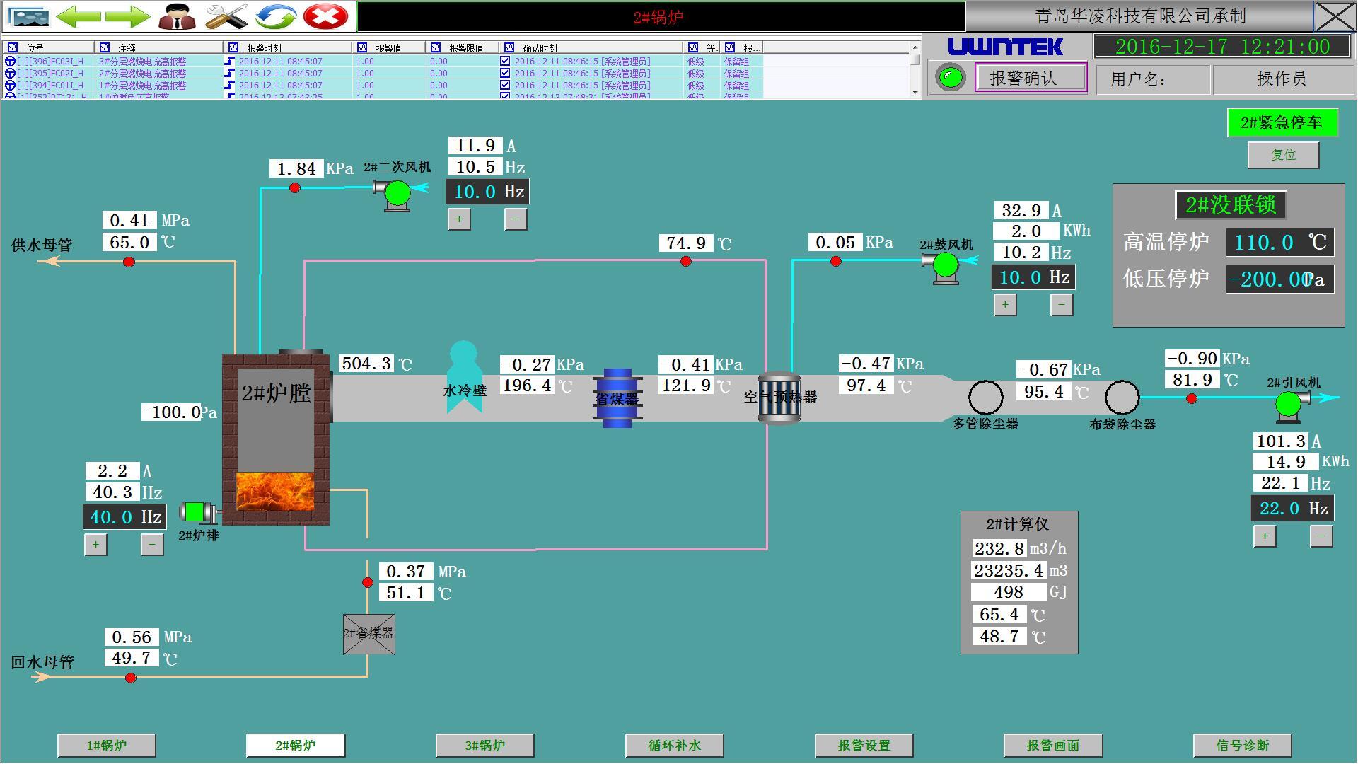 锅炉行业自动化控制典型解决方案__凤凰网