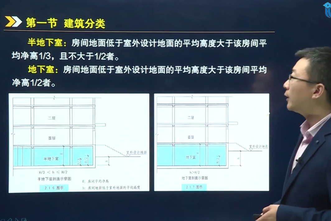 京华网校消防考试之地下室,半地下室概念