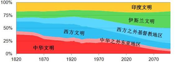 中国人口过多_梁建章:有关人口政策的十大认识误区