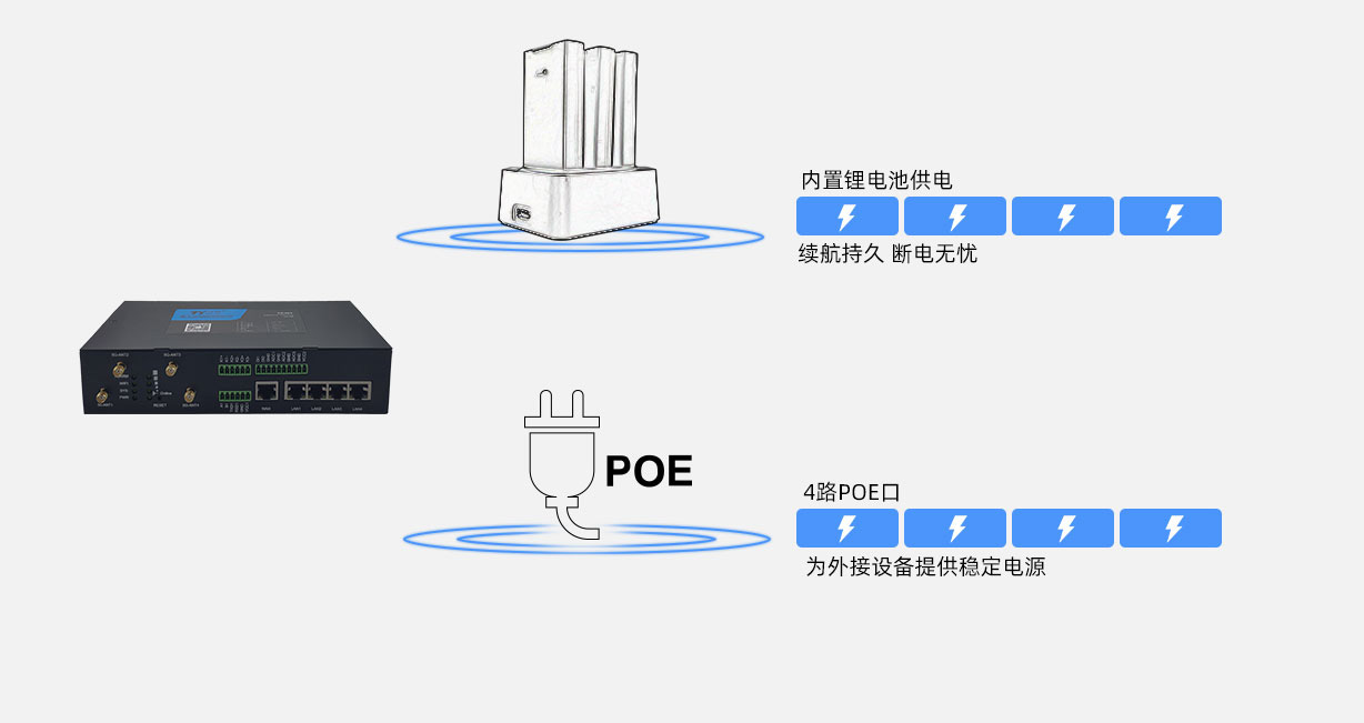 cpe与物联网关的区别  第1张