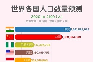 人口的视频_视频14亿人口的中国经济,值得你继续去相信