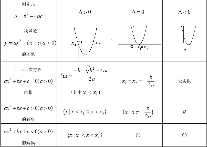 12〗函数及其表示