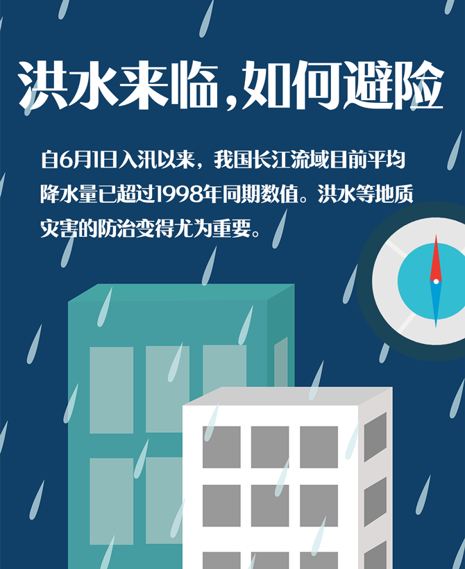 所有人,暴雨天出行,這些注意事項請牢記!附洪水避險指南