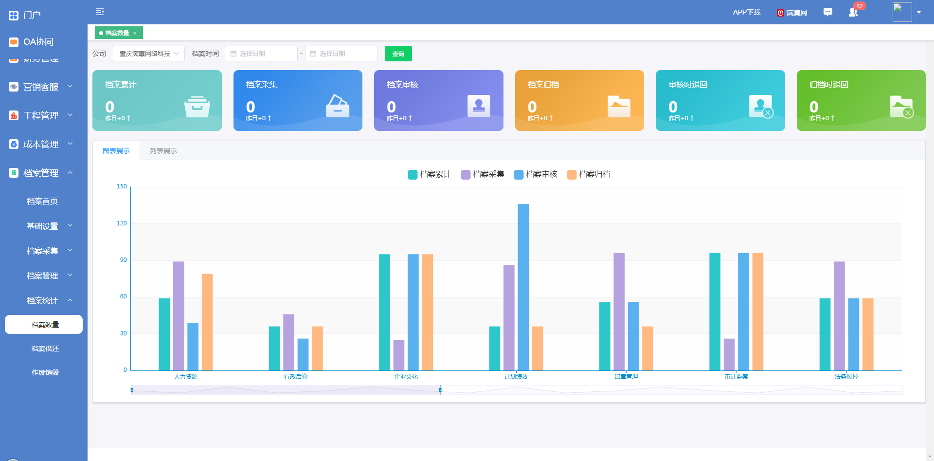 管理平台,可根据档案名称,编号,类别等快速查询,实现跨部门,跨系统,跨