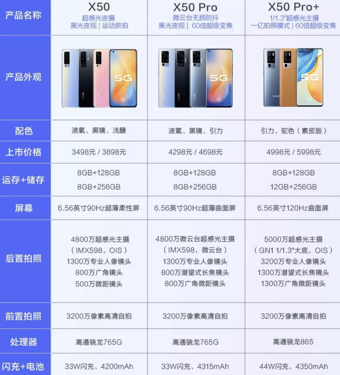 小智测评|vivo x50 pro 这位朋友,相当稳
