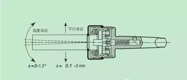 消除喇叭孔提高孔的圆柱度利器浮动铰刀柄