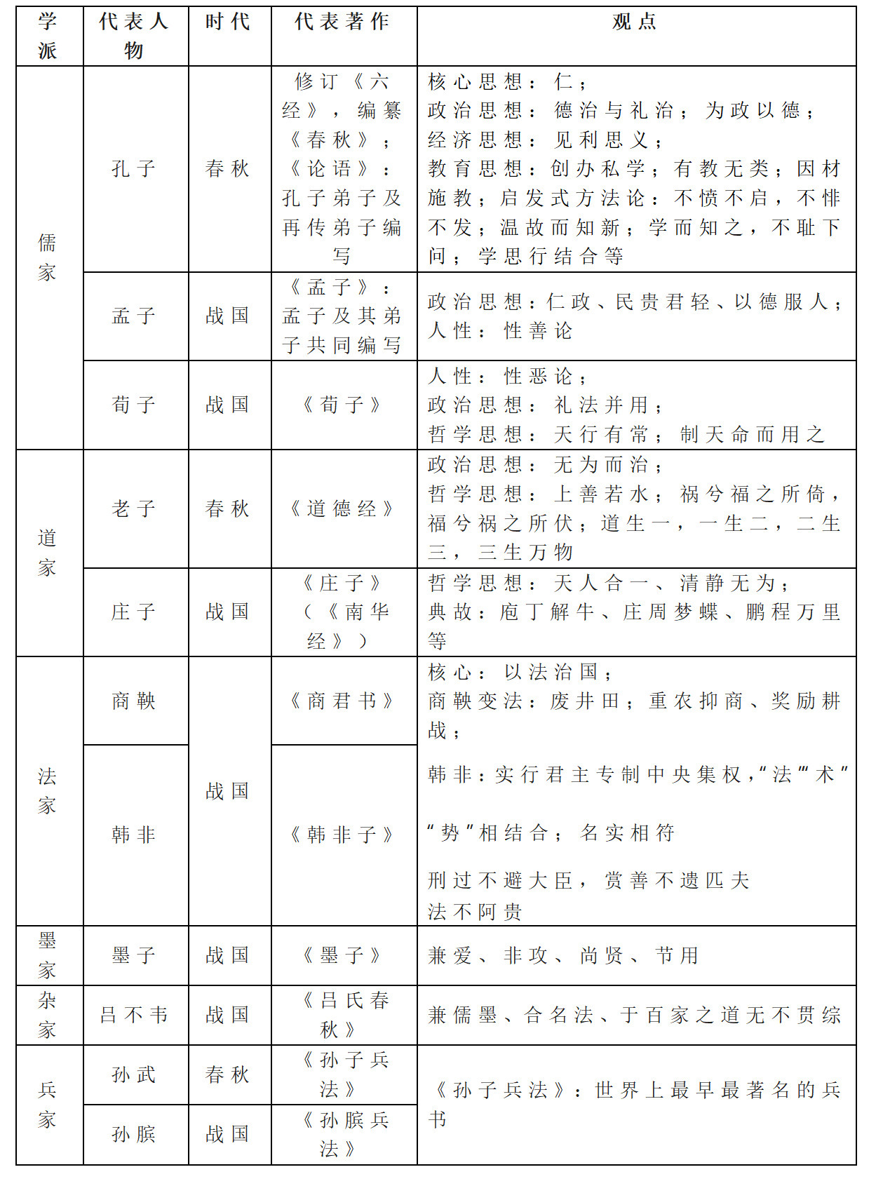 干货先秦时期诸子百家代表思想