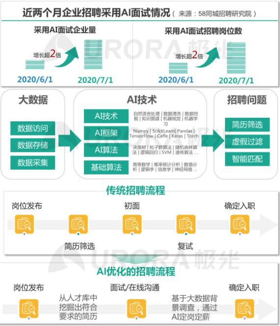 本地招聘网站_最近有没有刚刚兴起的招聘网站(5)