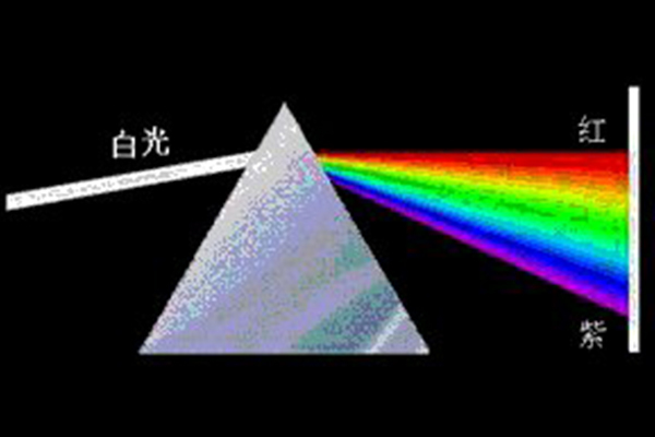 光谱仪的入射狭缝定位和描迹描迹步骤描迹指的是校准