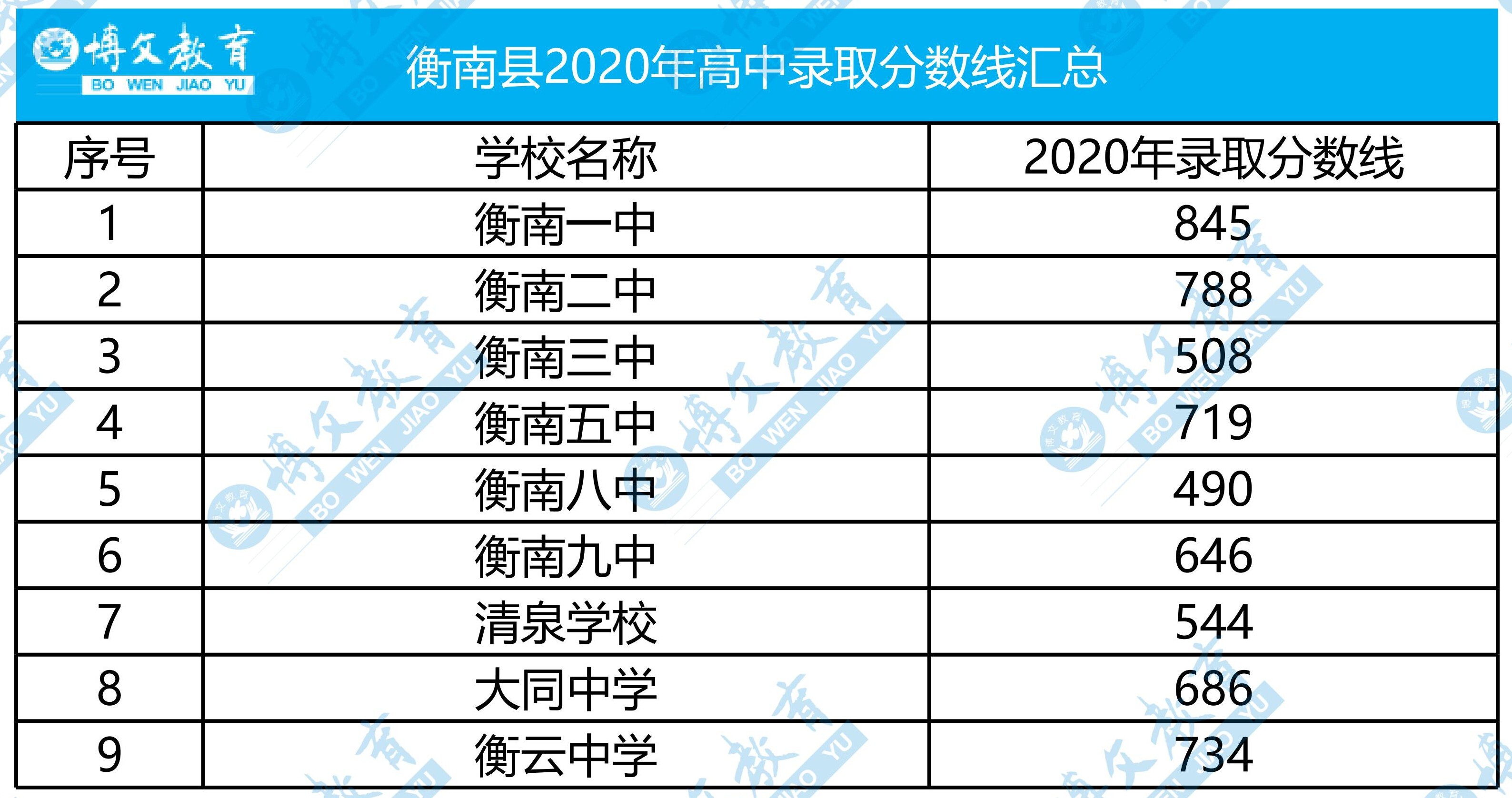 衡南一中光荣榜图片