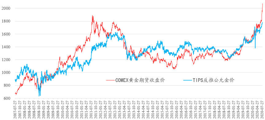 黄金价格盎司(黄金价格盎司与人民币对照表)