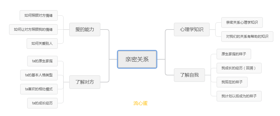 3张图,3个人生阶段丨超职教育心理学 心态刻意练习