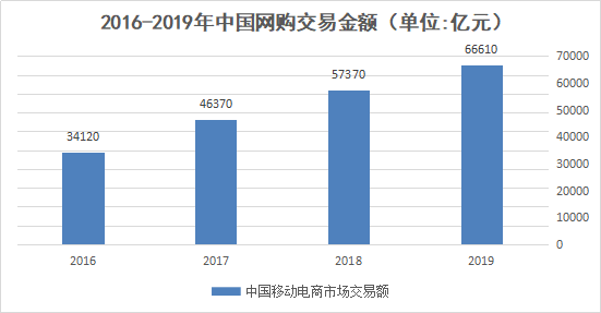 社会实践|现代农业下的销售转型