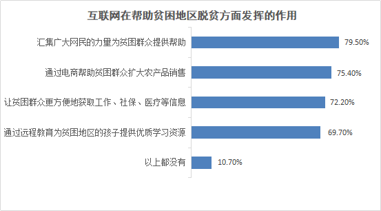 社会实践|现代农业下的销售转型