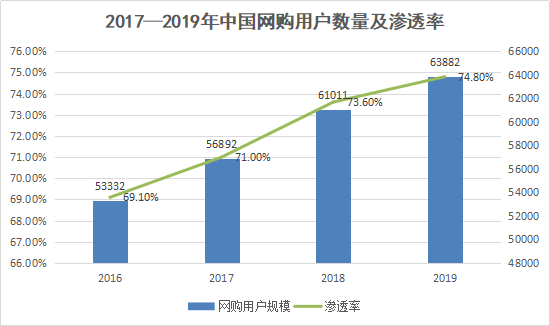 社会实践|现代农业下的销售转型