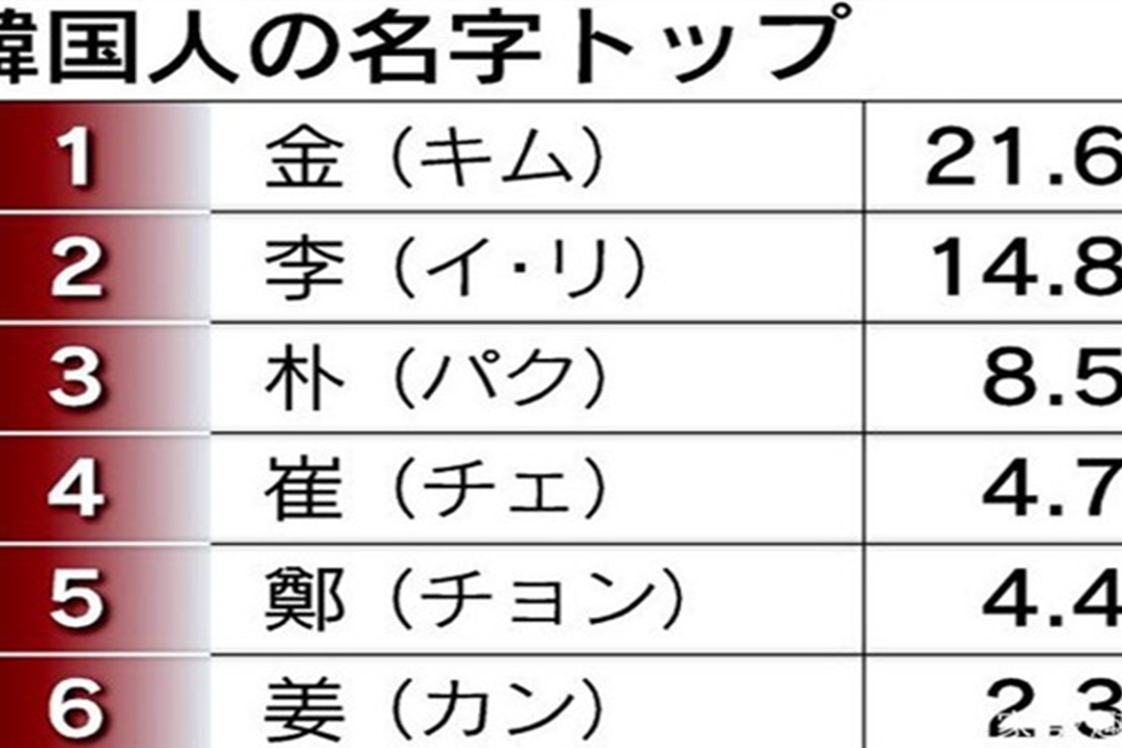 这个国家的姓氏很奇怪,看似姓同一个姓,但他们之间却没一点关系_凤凰网视频_凤凰网
