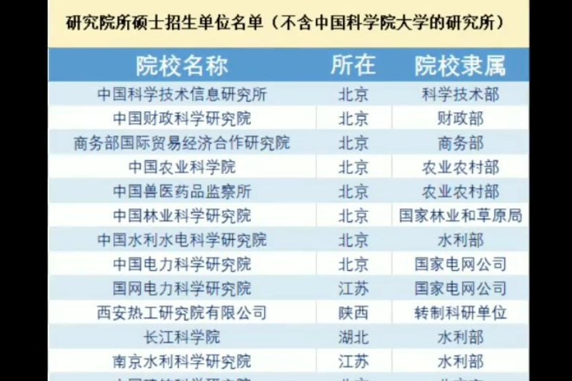 考研机构北京好考吗_北京考研机构哪个好_考研机构北京好还是上海