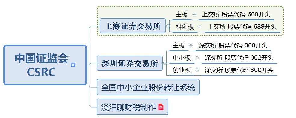 股票开通创业板有什么要求(股票交易开通创业板需要什么条件)
