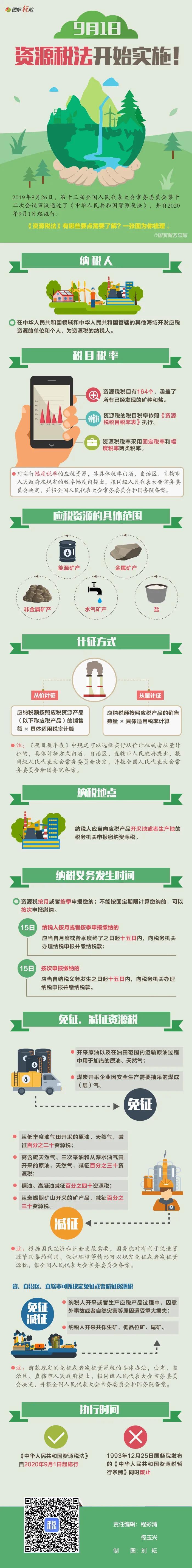 图解税收｜明天起实施！一张图带你了解资源税法凤凰网甘肃_凤凰网