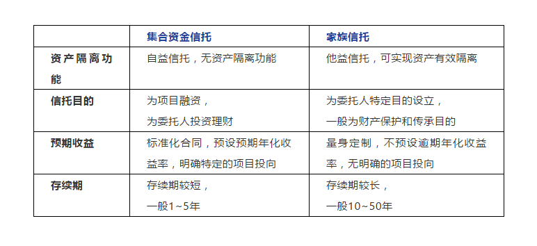 四,家族信託的功能與優勢