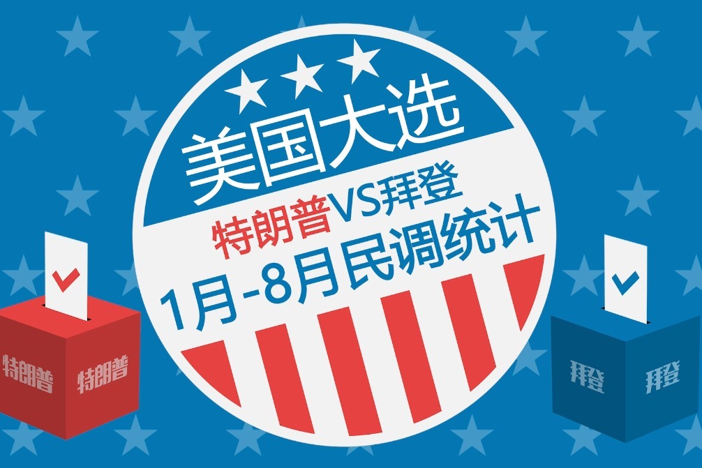为了赢得美国大选,特朗普干了什么?民调数据及重大节点速览!