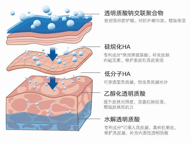 宛央：次时代来临，抛弃旧观念，焕活肌肤新方式__凤凰网