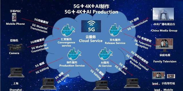 全球5G基站建设数量大曝光!中国建成50万个:那欧美国家呢?__凤凰网