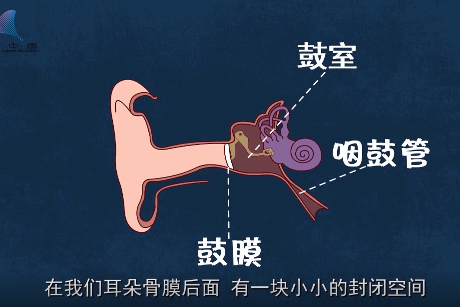 为什么坐飞机会耳朵难受