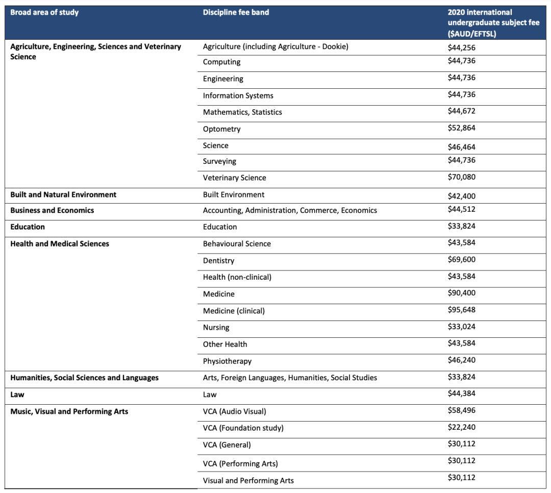 传说中留学性价比最高的国家…竟也在暗戳戳涨学费?__凤凰网