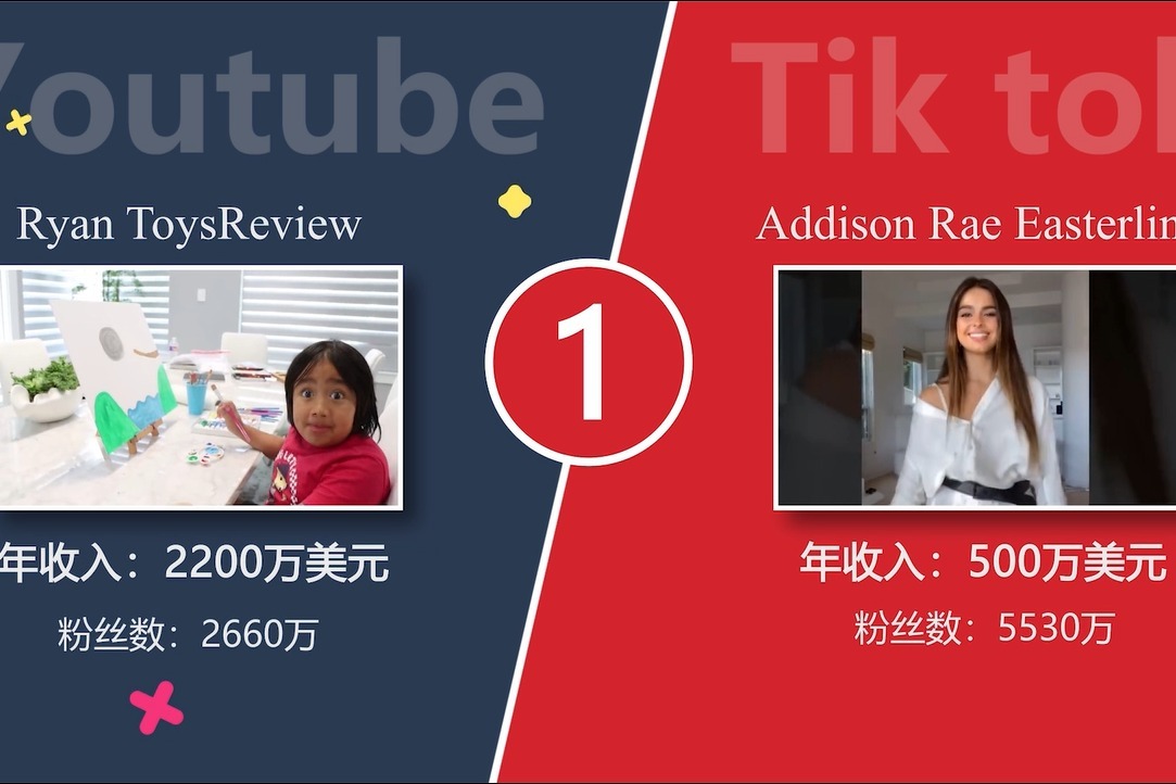短视频富豪排行榜，YouTube和Tik Tok的网红谁更赚钱？