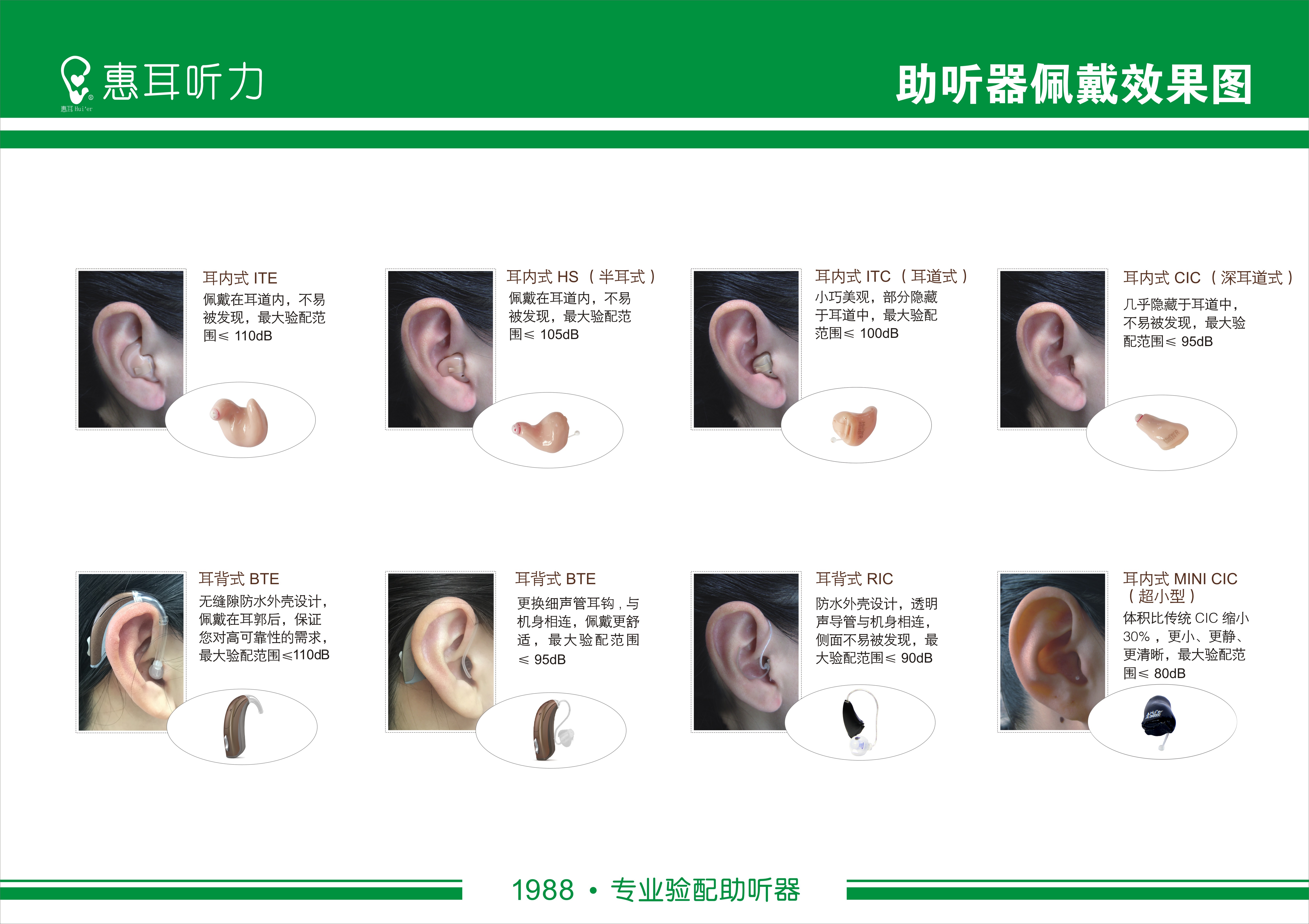 ①模擬助聽器的外形大多是耳背式和盒式,少部分有定製式;2.