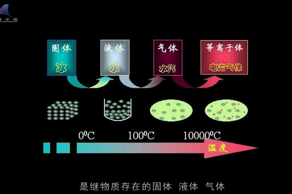 战斗机靠什么隐身？等离子体技术了解一下