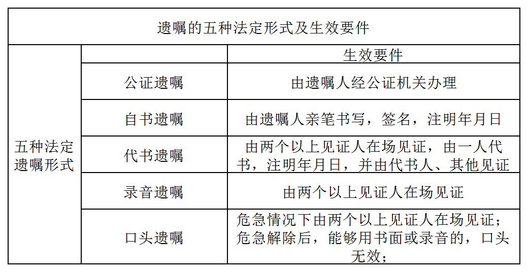 律师见证遗嘱的费用，律师见证遗嘱的费用尸午你好,总是霸屏