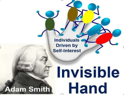 "看不见的手"是一个隐喻,亚当·斯密(adam smith)用来描述这样一种