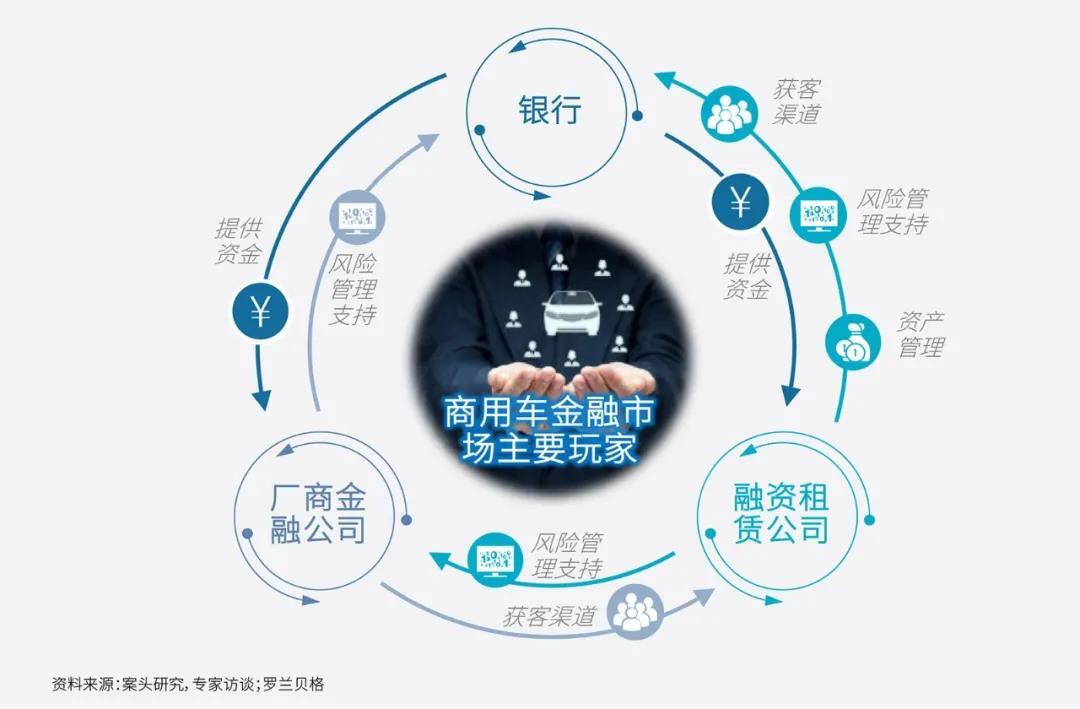 企业商业贷款：融资之桥