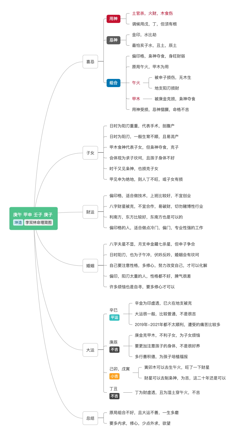 当一个人灾难多时应该怎么去做李双林