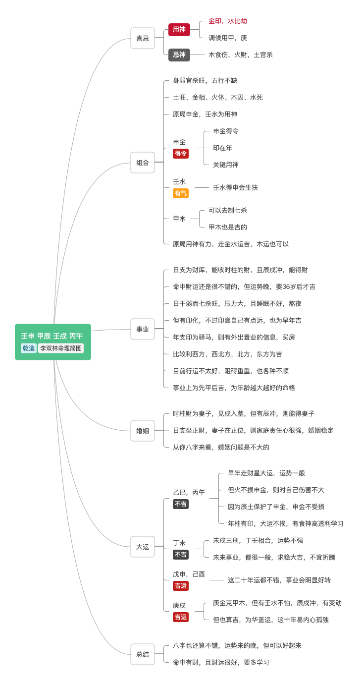 未入局中时不懂局中事当懂局中事已是局中人李双林