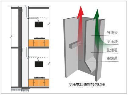 厨房烟道安装规范图集图片