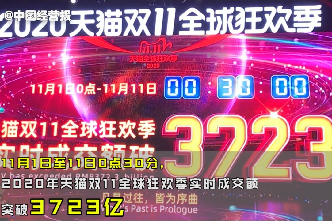 双十一销售数据来了：半小时成交3723亿，1秒最高成交58万单！
